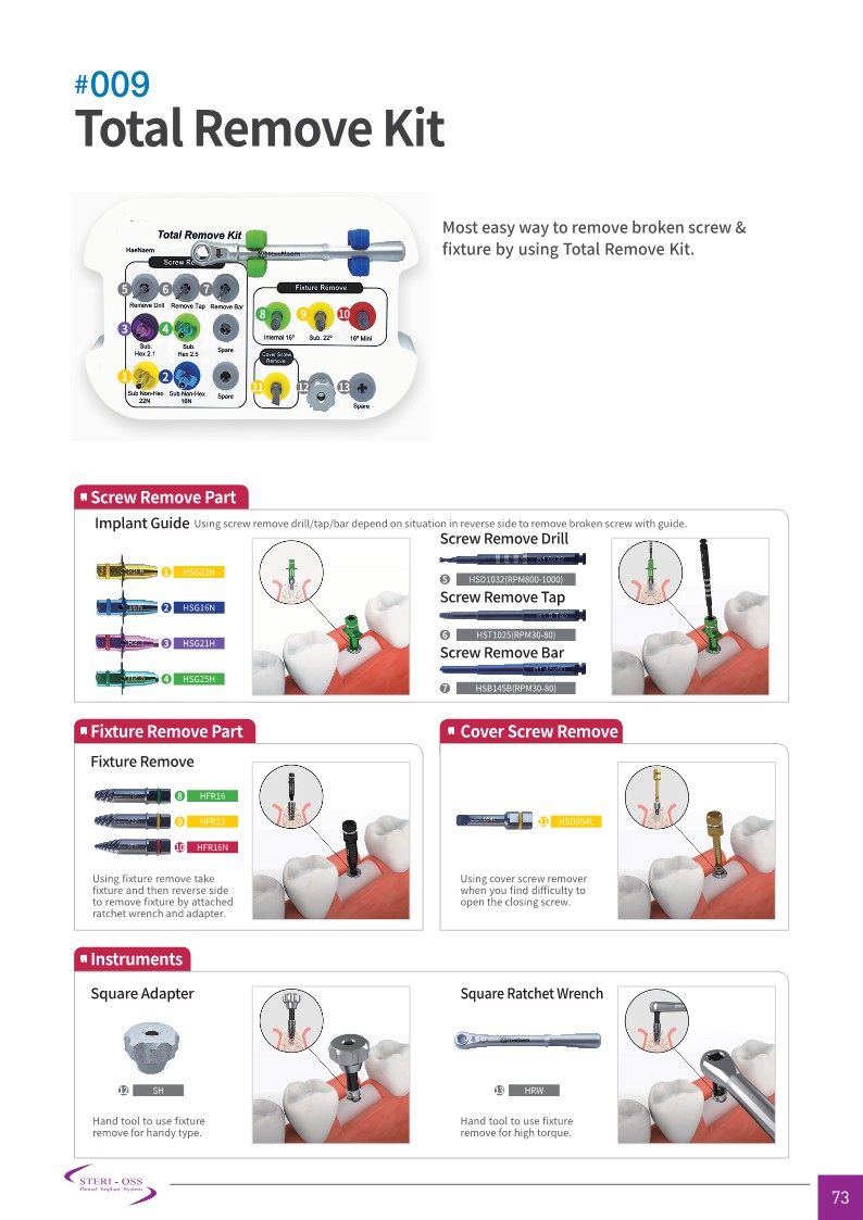 Total Remove Kit