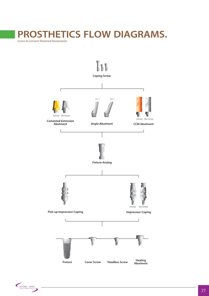 Tissue Level System